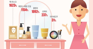 고려화장품 이미지