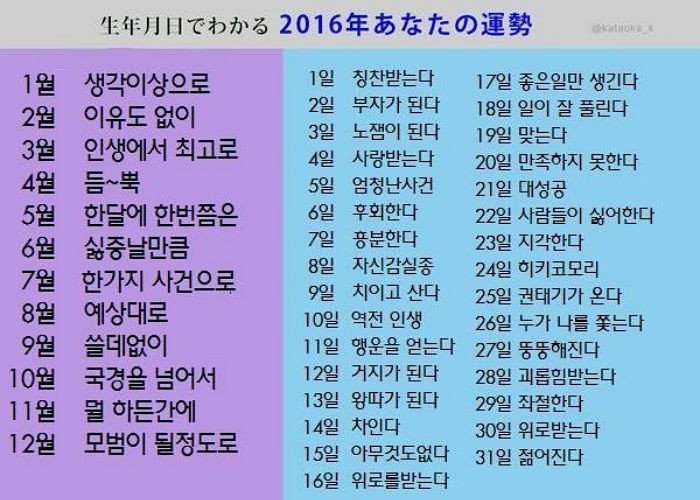 일본서 현재 유행 중이라는 ‘생일로 보는 2016년 운세’