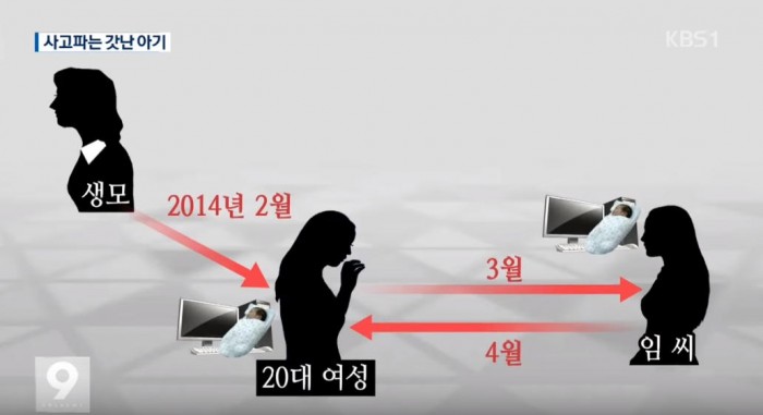 ‘두 번 팔린 아기’…인터넷서 영아 매매 충격 실태 (영상)