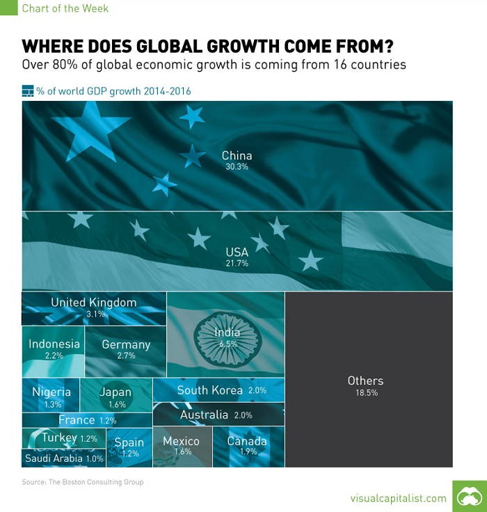 외신이 본 한국은 ‘세계 경제를 리드하는 국가’
