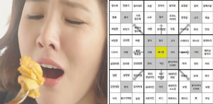 ‘결정장애’ 있는 사람을 위한 획기적인 메뉴정리표 (사진)