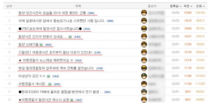 시그널서 ‘밀양 사건’ 재조명 이후 끊이지 않는 논란