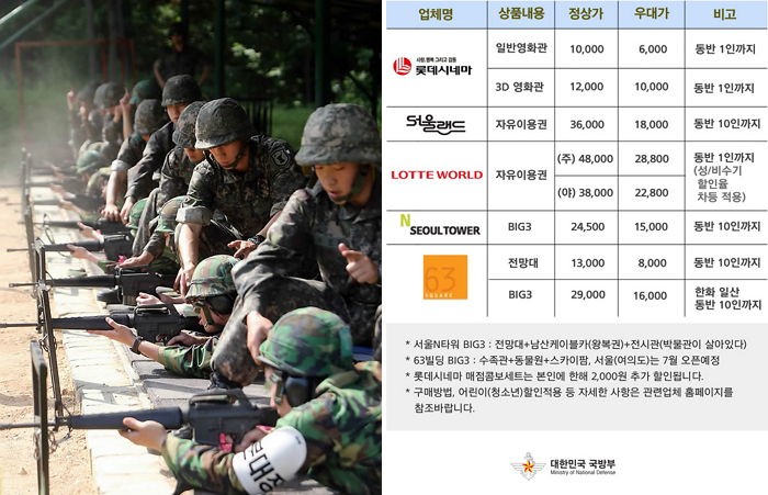 ‘예비군 필증’으로 영화 단돈 6천원에 보는 방법
