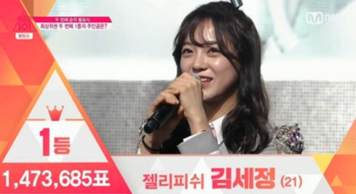 ‘프로듀스 101’ 김세정 1위 자리 지켜냈다