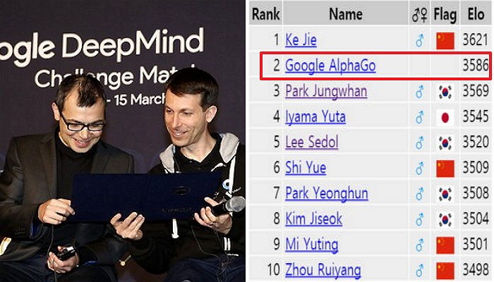 알파고, 이세돌 꺾고 ‘세계바둑랭킹 2위’에 올랐다