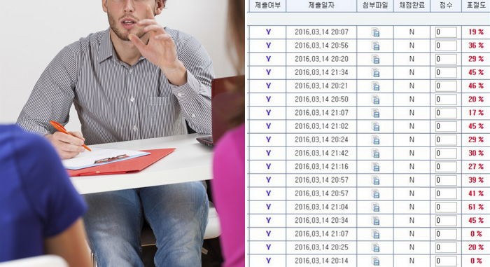 교수님이 레포트 표절한 학생을 잡아내는 방법