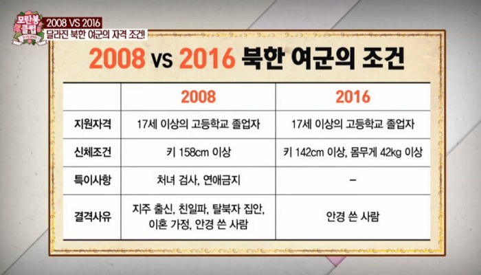 북한 여군 출신이 직접 밝힌 신체검사 진행 방법 (영상)