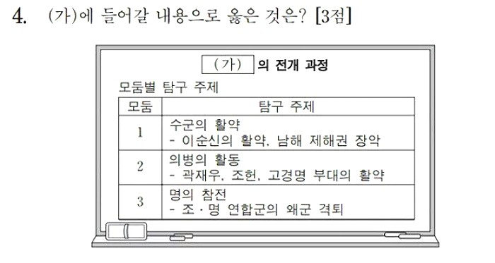 이틀 전 고 3 모의평가에 등장한 당황스러운 3점짜리 문제