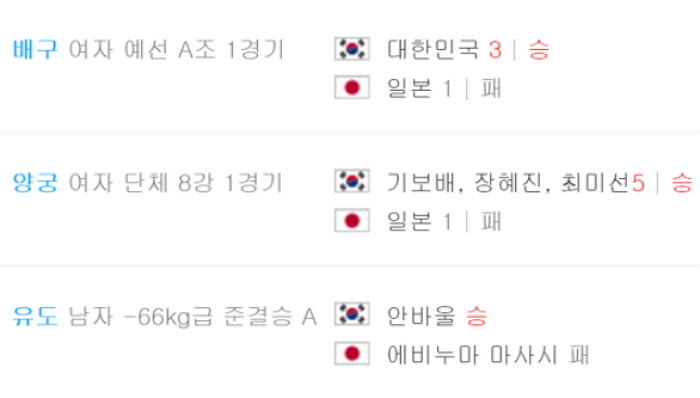 ‘가위바위보’도 져선 안되는(?) 한일전 현재 상황