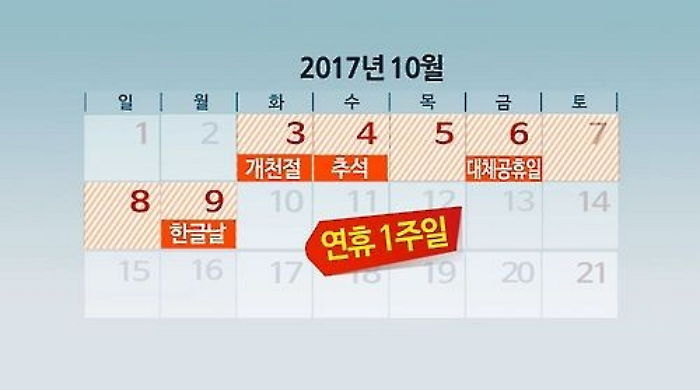 내년 추석, 하루만 휴가 내면 ‘10일’ 연달아 쉰다