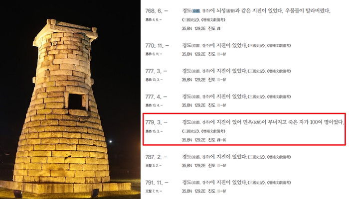 “779년 지진 일어나 100여명 사망” 경주의 지진 역사