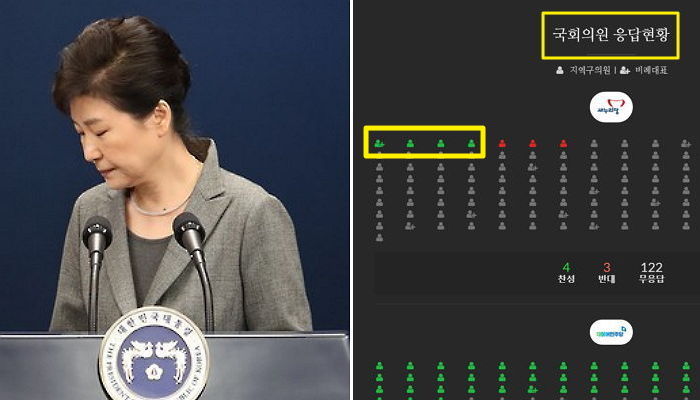 박근혜 탄핵 홈페이지서 ‘찬성’ 누른 새누리 의원들