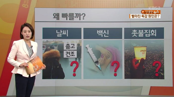 촛불집회로 ‘역대급 독감’ 번졌다고 보도한 KBS 뉴스 논란