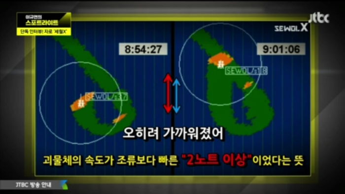 자로 ‘세월X’ “레이더에 등장한 ‘괴물체’는 잠수함”