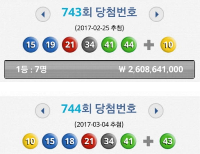 이번주 로또 당첨번호, 지난주와 ‘5개’나 같았다!