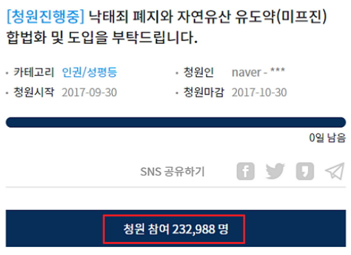 서명 5만 넘기며 화제 된 청와대 ‘국민청원글’ 4가지