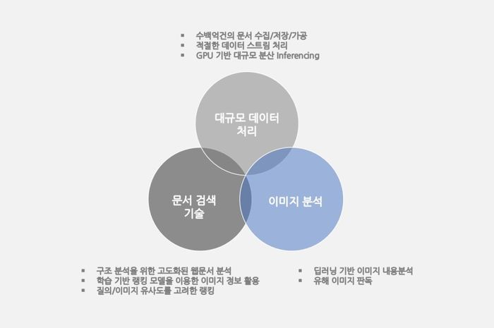 네이버, 더 쉽고 편하게 ‘이미지 검색’할 수 있게 변했다