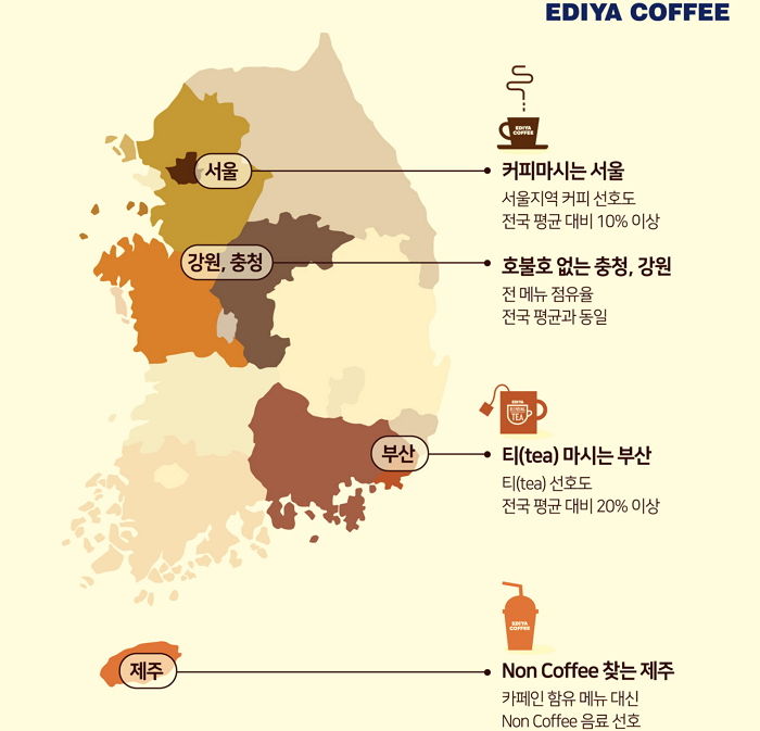 이디야커피, 전국 2200개 매장 음료 선호도 분석해 ‘음료 트렌드 지도’ 만든다