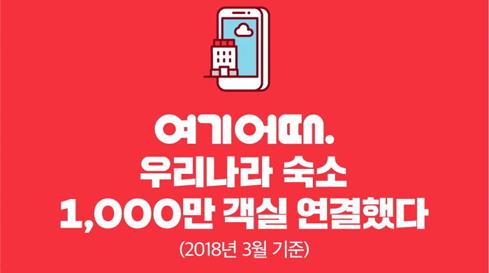 여기어때 통해 예약된 객실 벌써 ‘1천만건’ 돌파했다