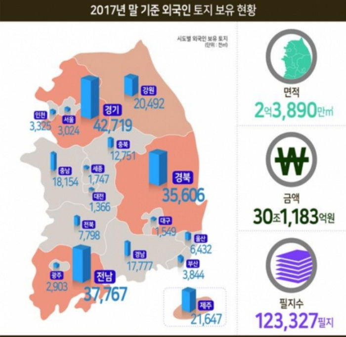 “중국인들, 지난해 ‘제주도’ 땅 더 많이 샀다”
