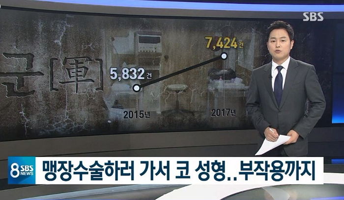 “군 병원에 맹장 수술 하러 갔다가 ‘코 성형’ 받고 나왔어요”