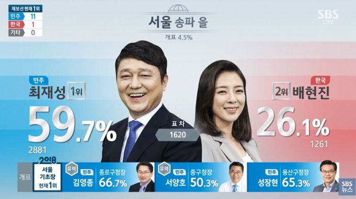 ‘한국당 히든카드’ 배현진 누른 송파을 최재성 후보가 한 말