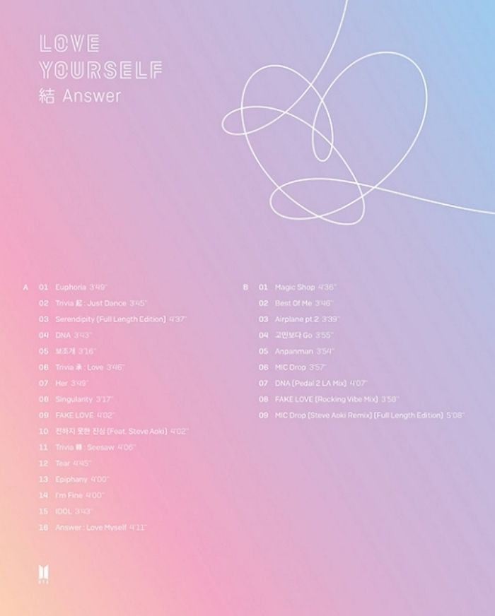 방탄소년단, 신곡 ‘7곡’ 포함된 새 앨범 트랙리스트 공개했다