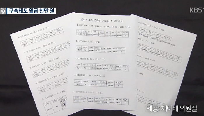 성추행해 옥중에 있어도 혈세로 월급 ‘1천만원’씩 받는 검사들