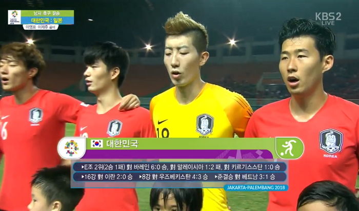 아시안게임 한국 축구대표팀 운명 결정 지을 ‘한일 결승전’ 시작