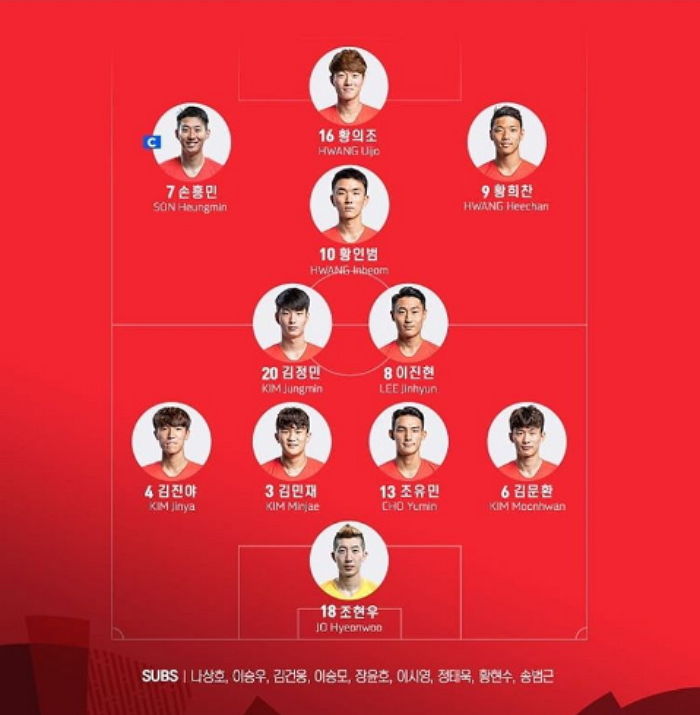 “손흥민·황의조·황희찬 출전”…운명의 ‘결승 한일전’ 치를 선발 명단 공개