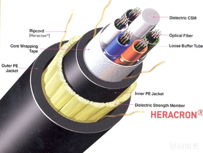 코오롱인더스트리, 글로벌 아라미드 시장 본격 공략한다