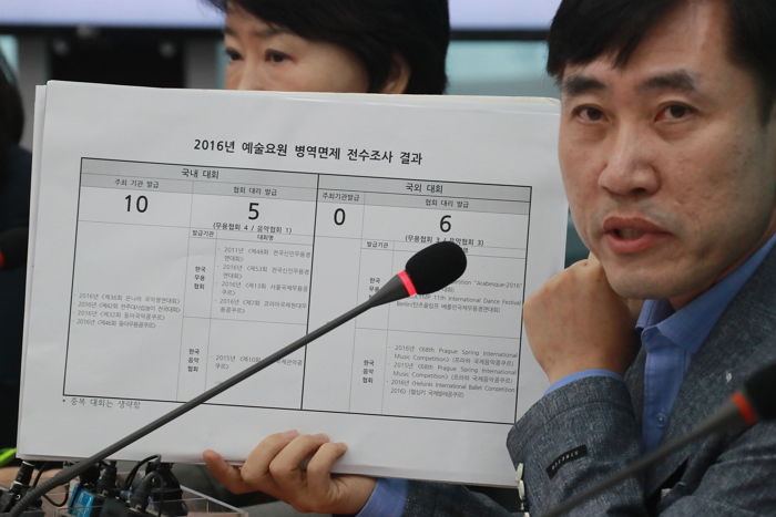 국가대표 수비수 J씨, ‘병역 특례’ 대체 봉사활동 허위 조작 의혹