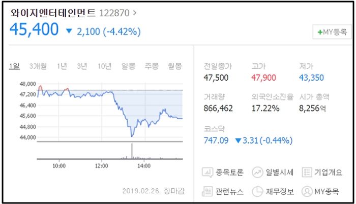 ‘지드래곤·승리 논란’ 직후 폭풍 떨어진 YG 주식 상황