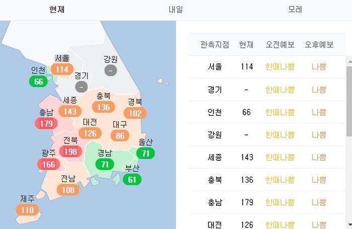 삼일절인 내일(1일), 전국이 따뜻하겠으나 ‘미세먼지’ 폭탄 쏟아진다