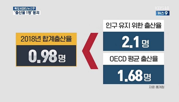 “인구 350만 ‘제2 도시’ 부산도 ‘인구소멸도시’ 진입했다”