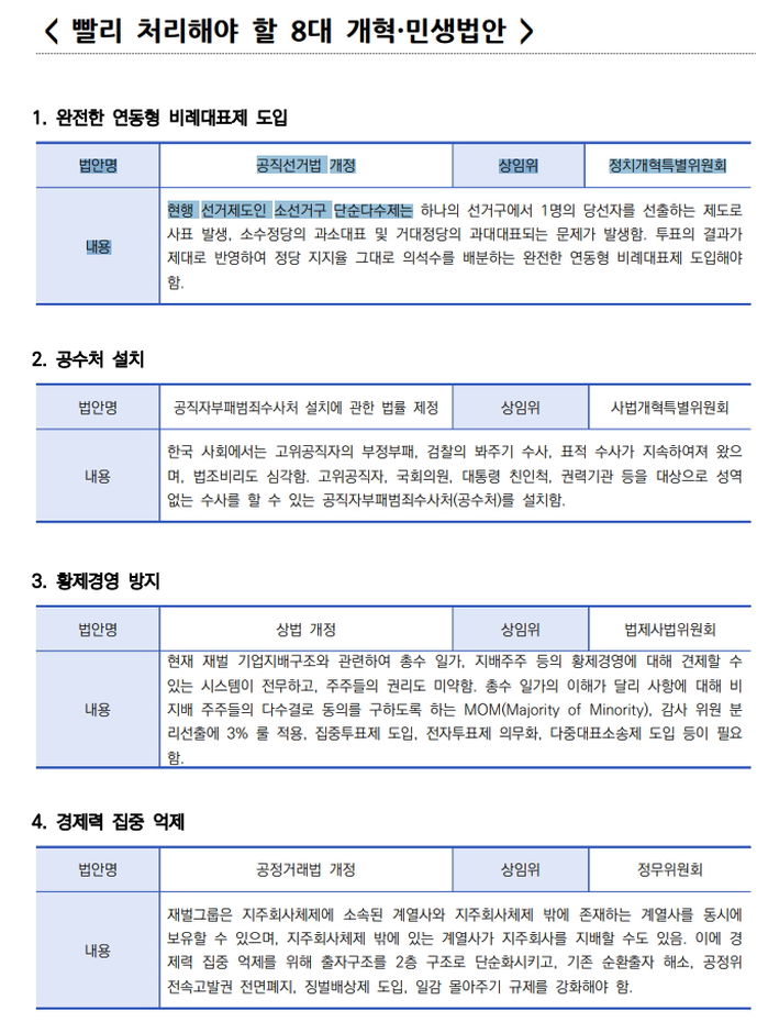 경실련, 3월 임시국회에 8대 개혁입법 촉구