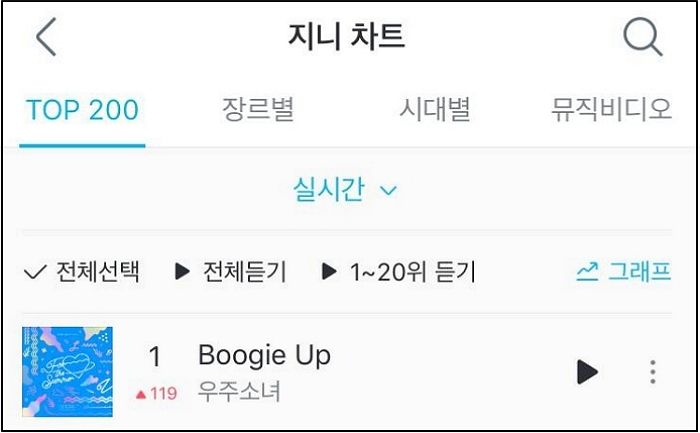오늘(7일) 아침 ‘119계단’ 뛰어넘고 음원차트 ‘1위’ 찍은 우주소녀 신곡