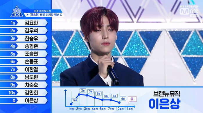 인사이트