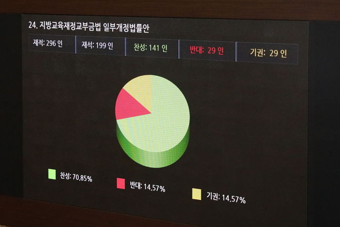 문재인 정부, 내년부터 고교 ‘무상교육’ 실시한다