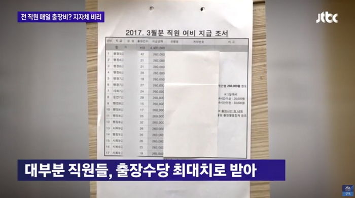 매일 야근+출장 달아 ‘추가수당’ 최대치 챙겨먹은 공무원들