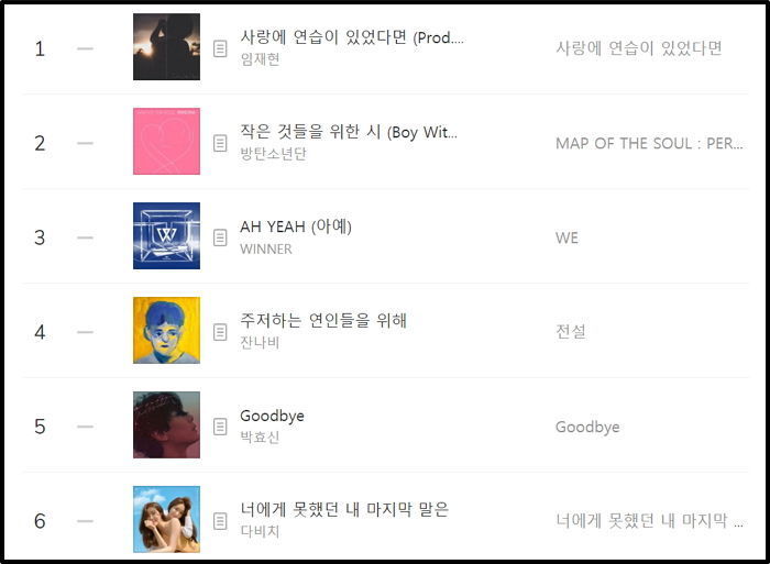 과거 임재현 ‘사랑에 연습이 있었다면’에 ‘멜론 1위’ 뺏겼던 방탄소년단