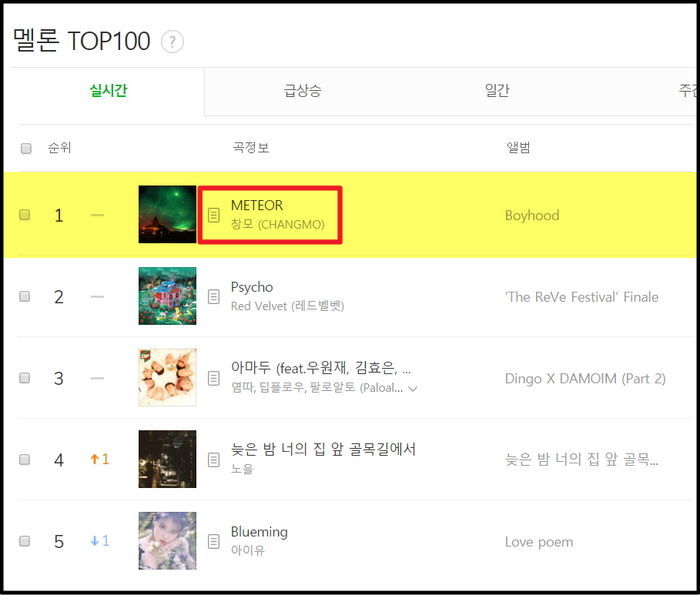 음원차트 1위, ‘사재기’ 의혹 받을 바에는 그냥 내려가겠다는 창모