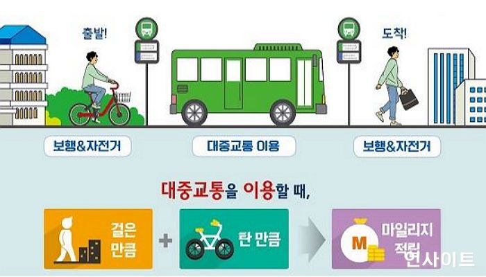 전국 시·군·구에서 한 달 교통비 1만 2000원 아낄 수 있는 ‘교통카드’ 나온다