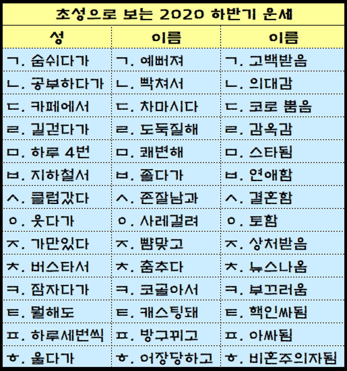 인사이트