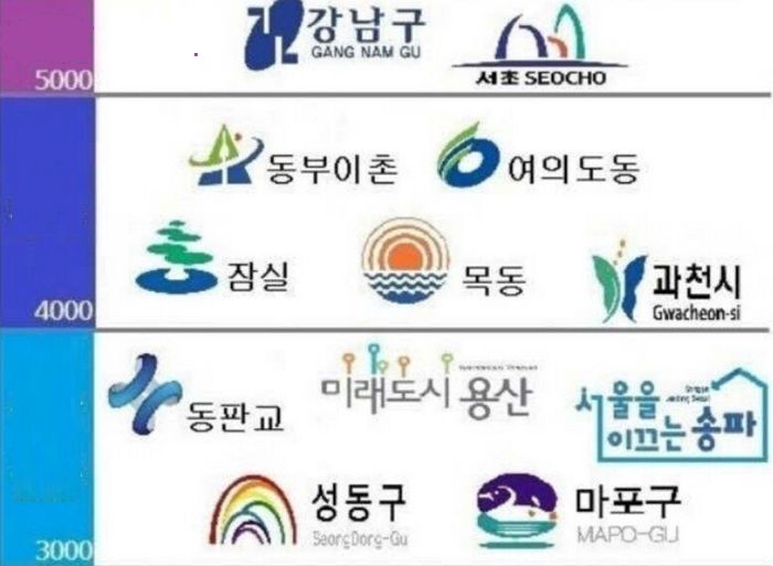 “내 위치는 어디일까?” 2020년 버전 대한민국 ‘부동산’ 계급표