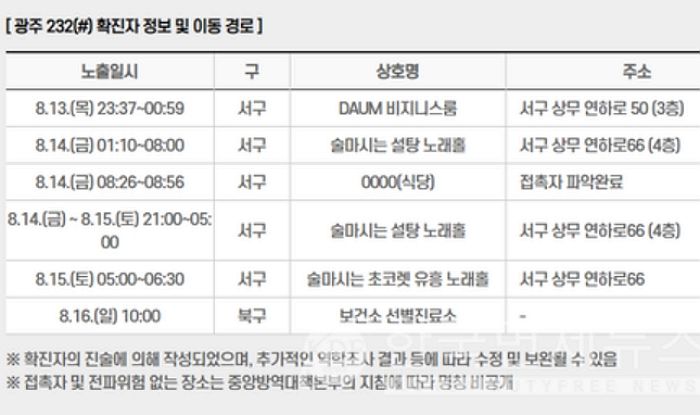 “밤마다 ‘유흥주점’ 방문”...코로나 감염된 19세 여성의 놀라운 이동동선