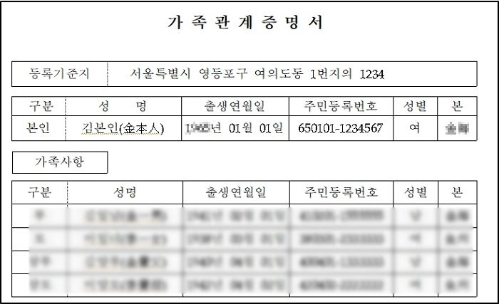 “남자인 줄 알았는데 ‘가족관계증명서’에 제가 여자로 등록 돼 있었습니다”