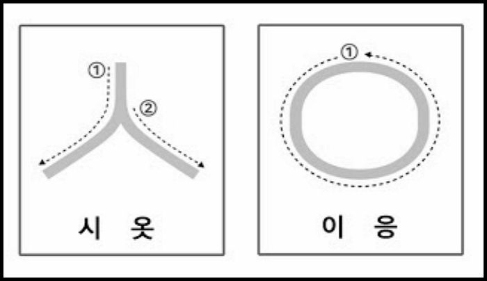 “시계방향 안돼, 반시계 방향으로 써야”···‘ㅇ’쓰는 법을 두고 아내와 싸운 남편