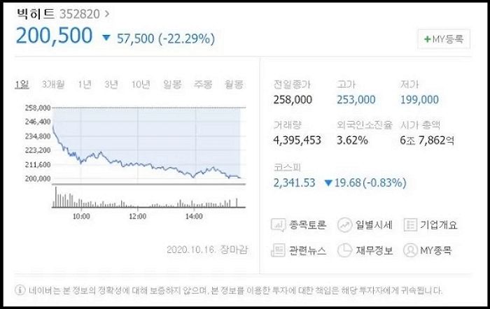 ‘BTS 주식’ 폭락할지 모르고 7억 7000만원어치 산 개미의 인증샷