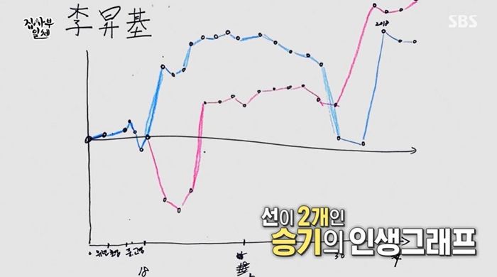 데뷔하자마자 ‘내 여자라니까’로 빵 떴는데 오히려 ‘불행’했다고 슬픈 고백한 이승기 (영상)